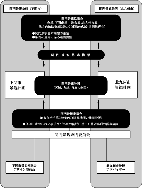 附属機関・協議会