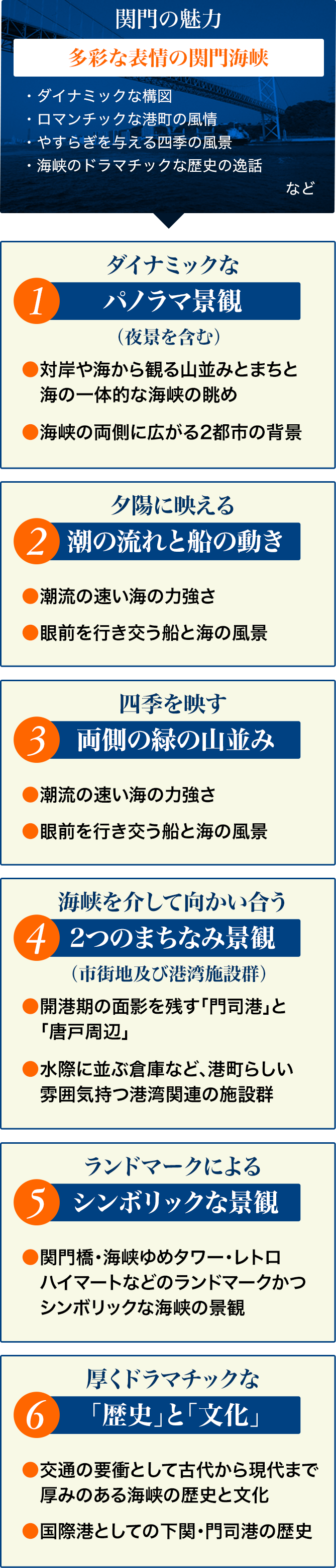 関門の魅力「多彩な表情の関門海峡」、ダイナミックな「パノラマ景観」、夕陽に映える「潮の流れと船の動き」、四季を映す「両側の緑の山並み」、海峡を介して向かい合う「2つのまちなみ景観」、ランドマークによる「シンボリックな景観」